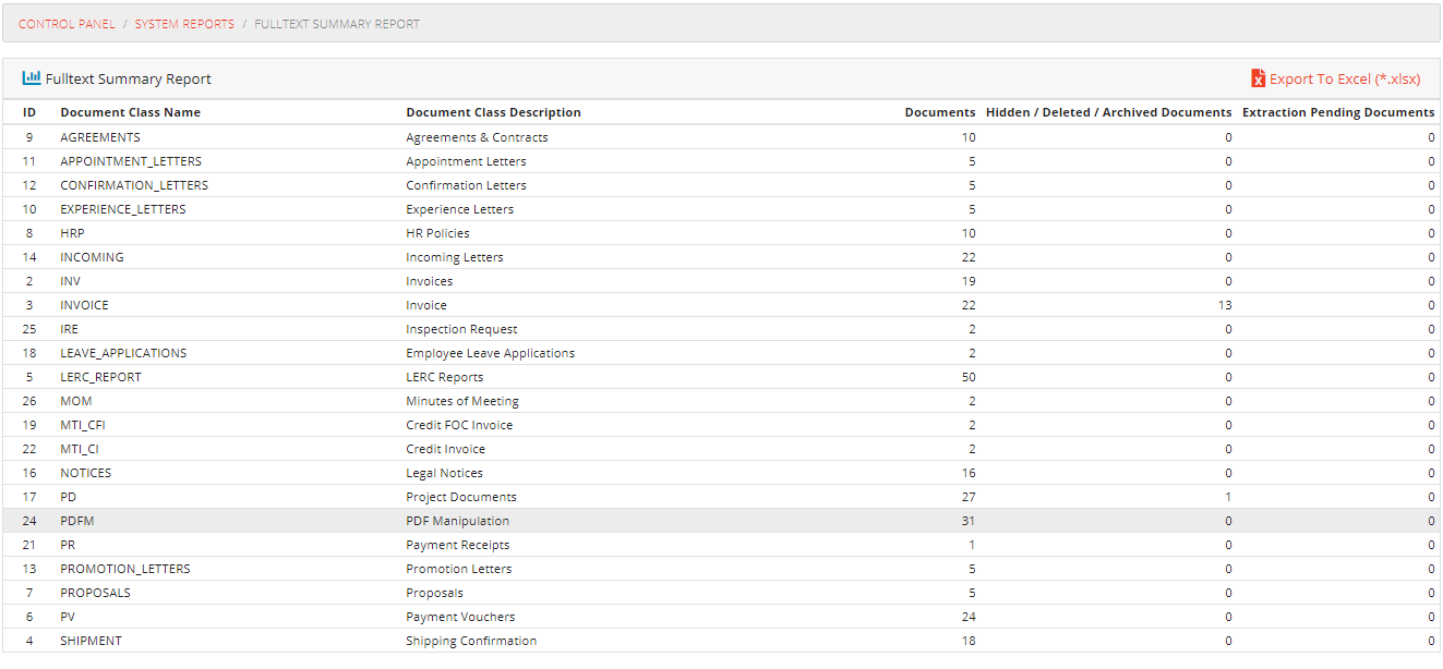 Fulltext Summary Report