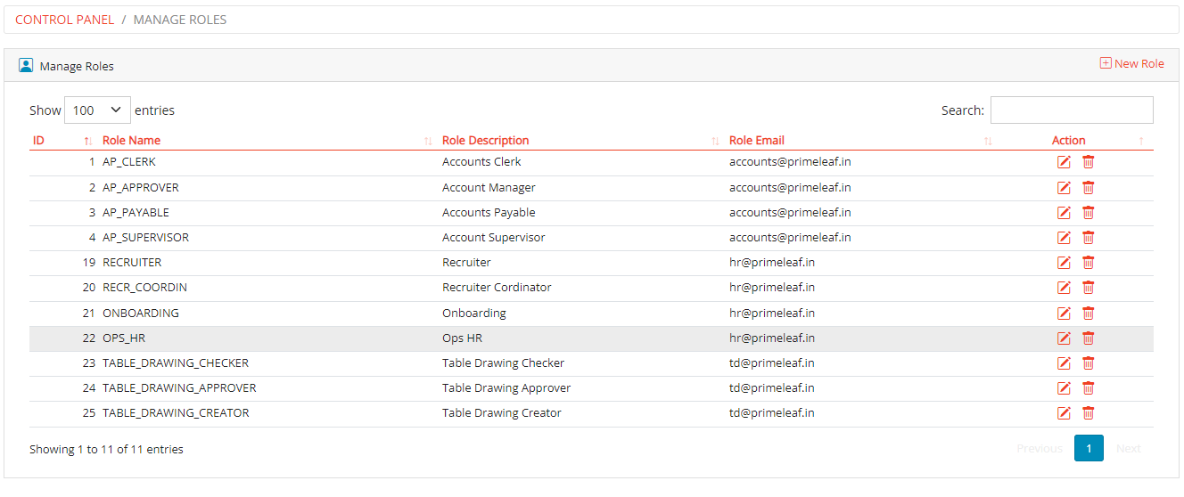 Manage Roles