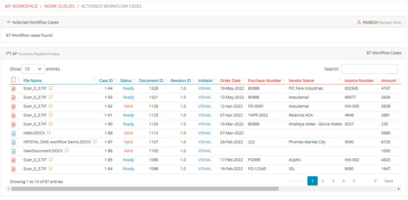 Actioned Workflow Cases