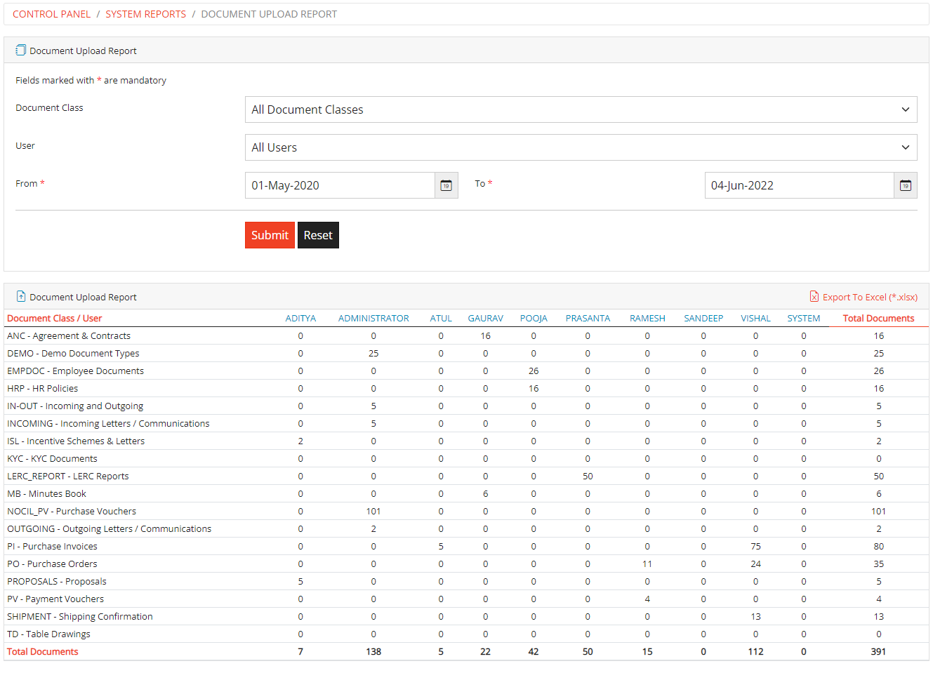 Docuement Upload Report