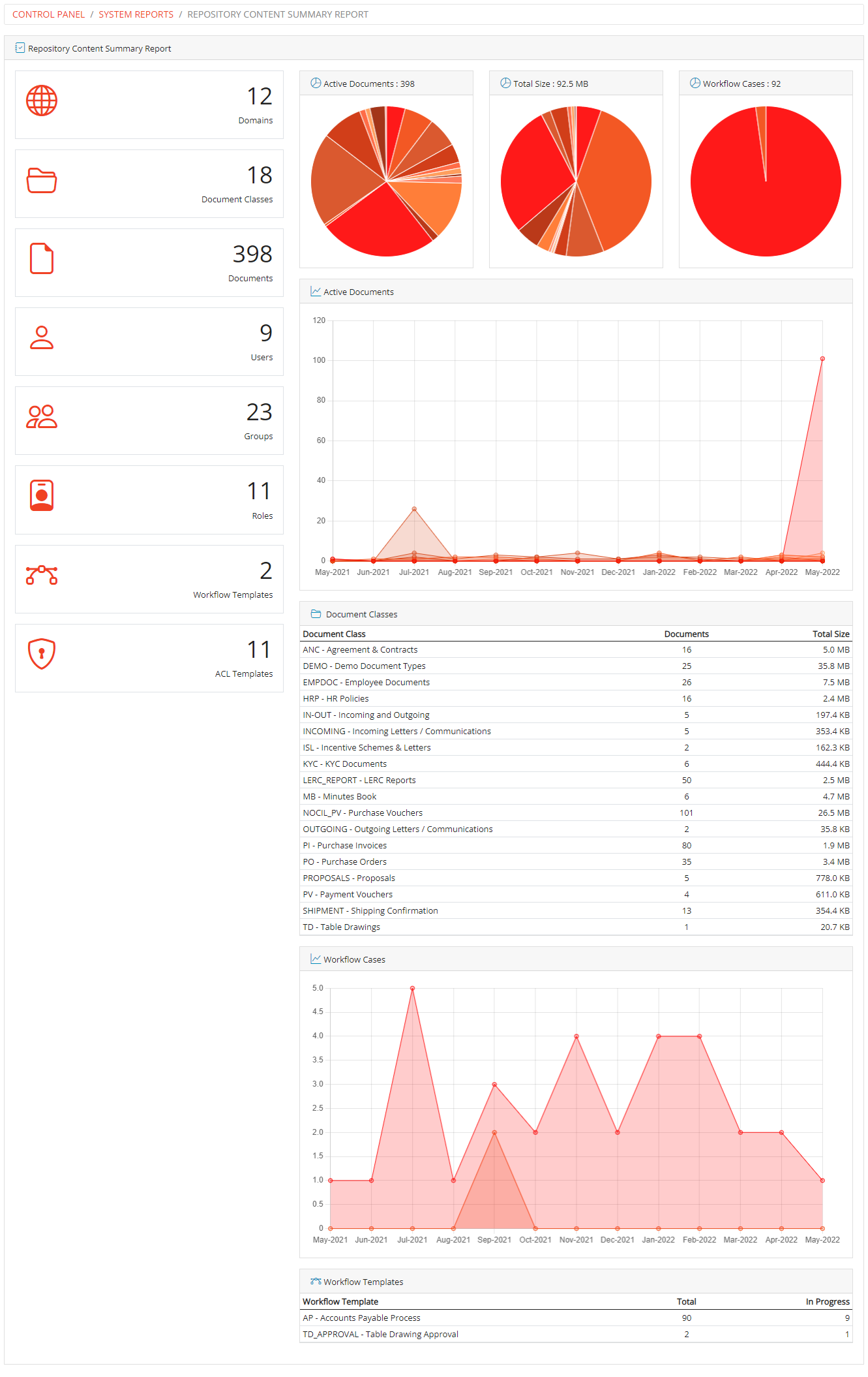 Repository Content Summary