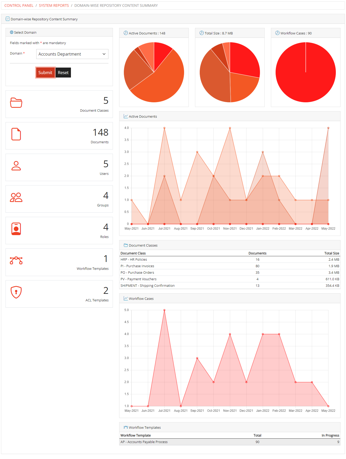 Repository Content Summary - Domain Wise