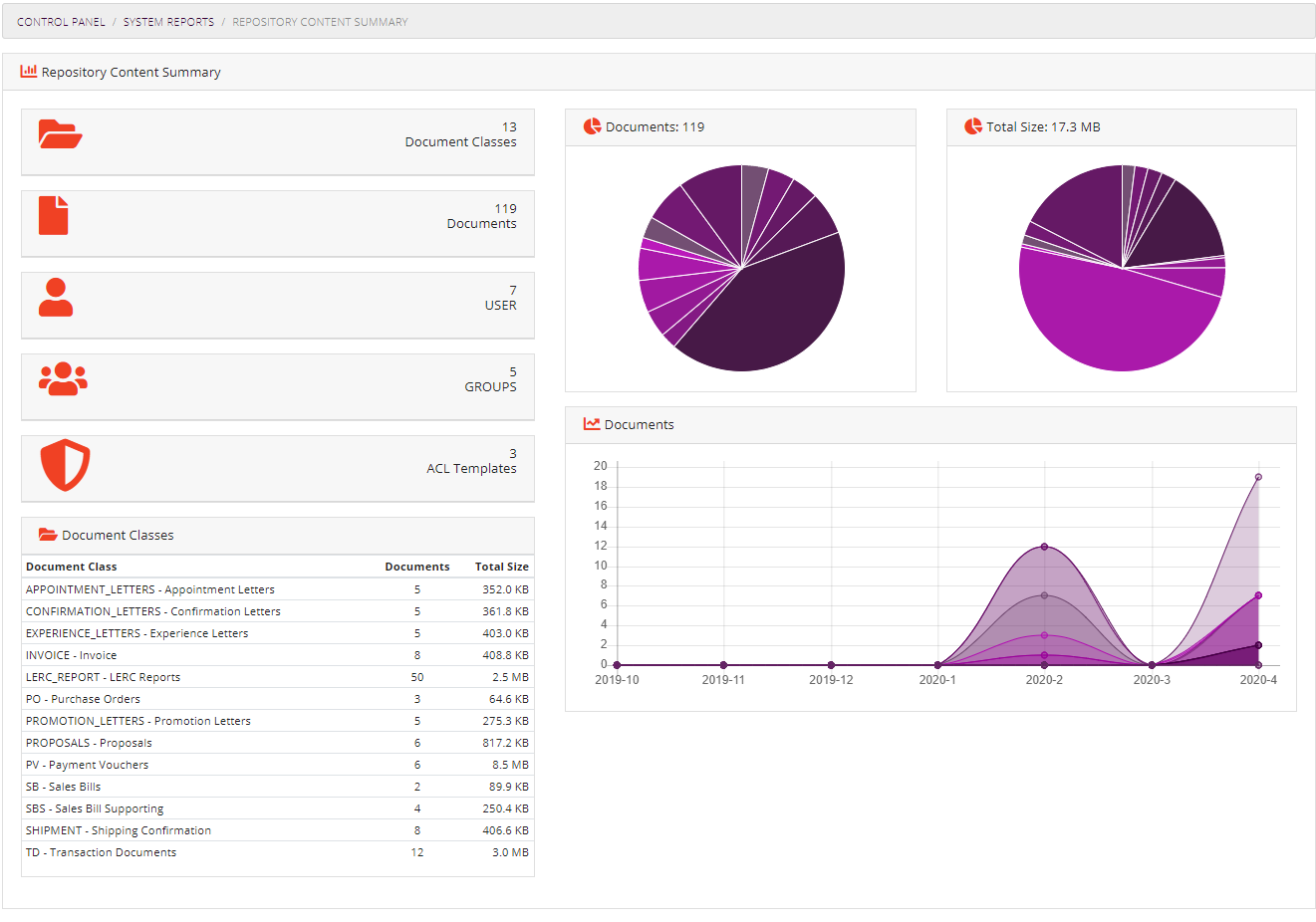 Repository Content Summary